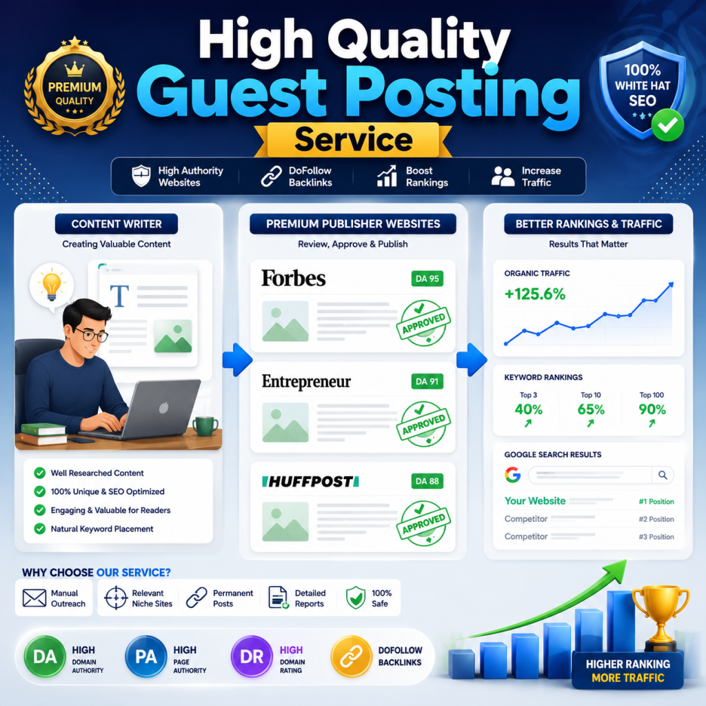 High Quality Guest Posting Service: Boost Rankings in 2026