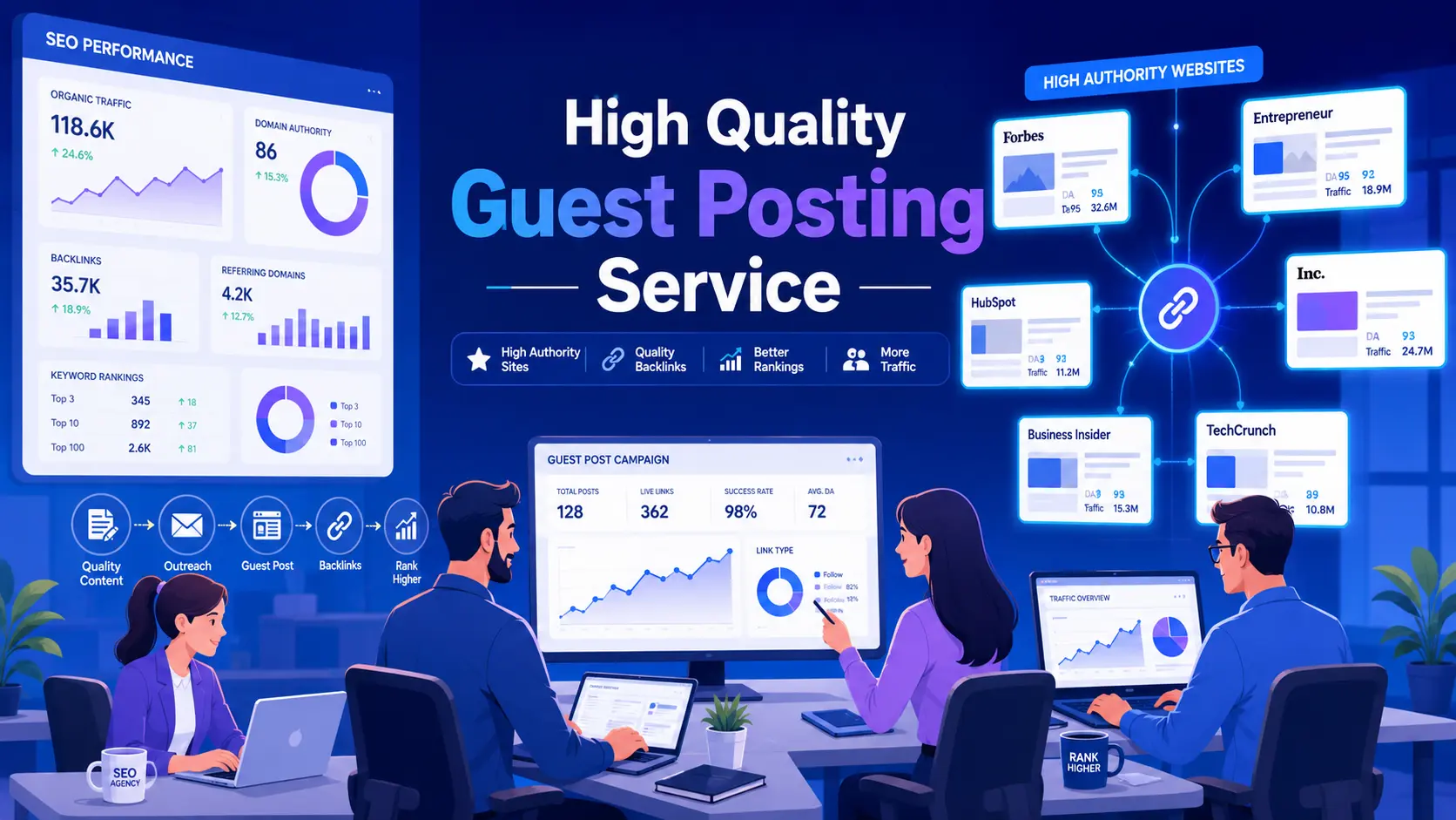 High Quality Guest Posting Service: Boost Rankings in 2026